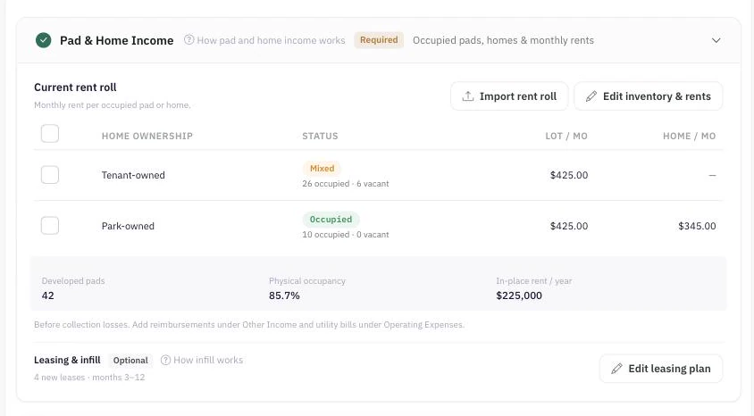 The Pad & Home Income card: a two-row current rent roll with Tenant-owned and Park-owned rows, each showing an occupancy badge with occupied and vacant counts and its Lot / mo and Home / mo rates, above a stats strip reading Developed pads, Physical occupancy and In-place rent / year.