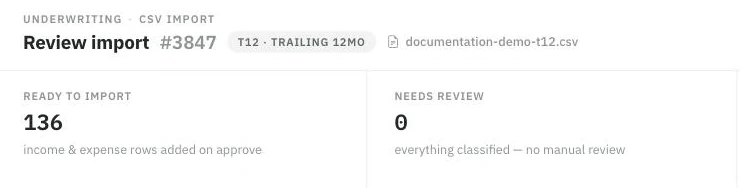 The import review screen for an uploaded T12: the import number, detected document type and file name above a verdict strip reading 136 rows ready to import and 0 needing review, with the caption "everything classified — no manual review".