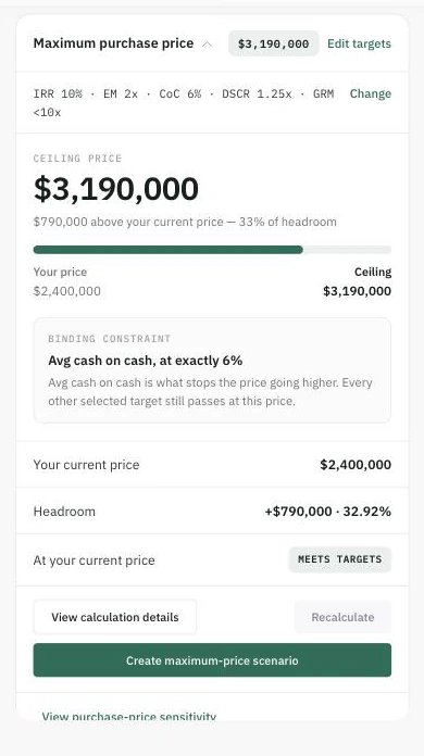 The Maximum purchase price card after a run: a ceiling price of $3,190,000 against a current price of $2,400,000, the five selected targets, a headroom bar, a binding-constraint panel naming average cash on cash at exactly 6%, and the Create maximum-price scenario action.