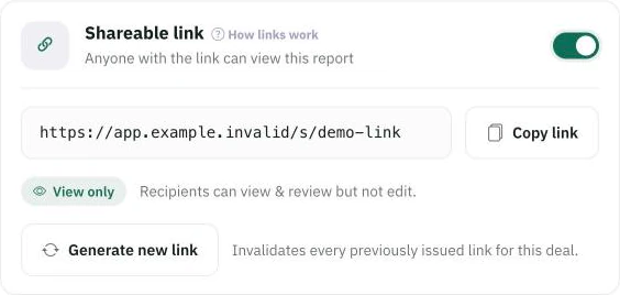The Shareable link card in the Share report dialog: the link switched on, the public URL with a Copy link button, a View only badge reading "Recipients can view & review but not edit", and Generate new link noting that it invalidates every previously issued link for this deal.